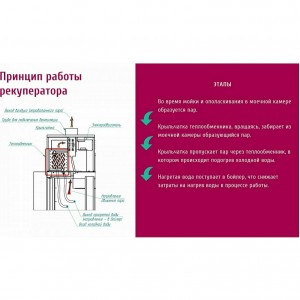 Машина посудомоечная туннельная ABAT (АБАТ) МПТ-1700-01 правая 71000009815 Машина посудомоечная туннельная ABAT (АБАТ) МПТ-1700-01 правая 71000009815