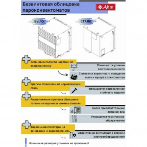 Пароконвектомат ABAT (АБАТ) ПКА 6-1/1ВМ2 11000019175 Пароконвектомат ABAT (АБАТ) ПКА 6-1/1ВМ2 11000019175